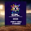 Caribbean Premier League Points Table Standings of 2024 Edition