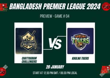 BPL 2024 Match 4, Chattogram Challengers vs Khulna Tigers Match Preview, Pitch Report, Weather Report, Predicted XI, Fantasy Tips, and Live Streaming Details