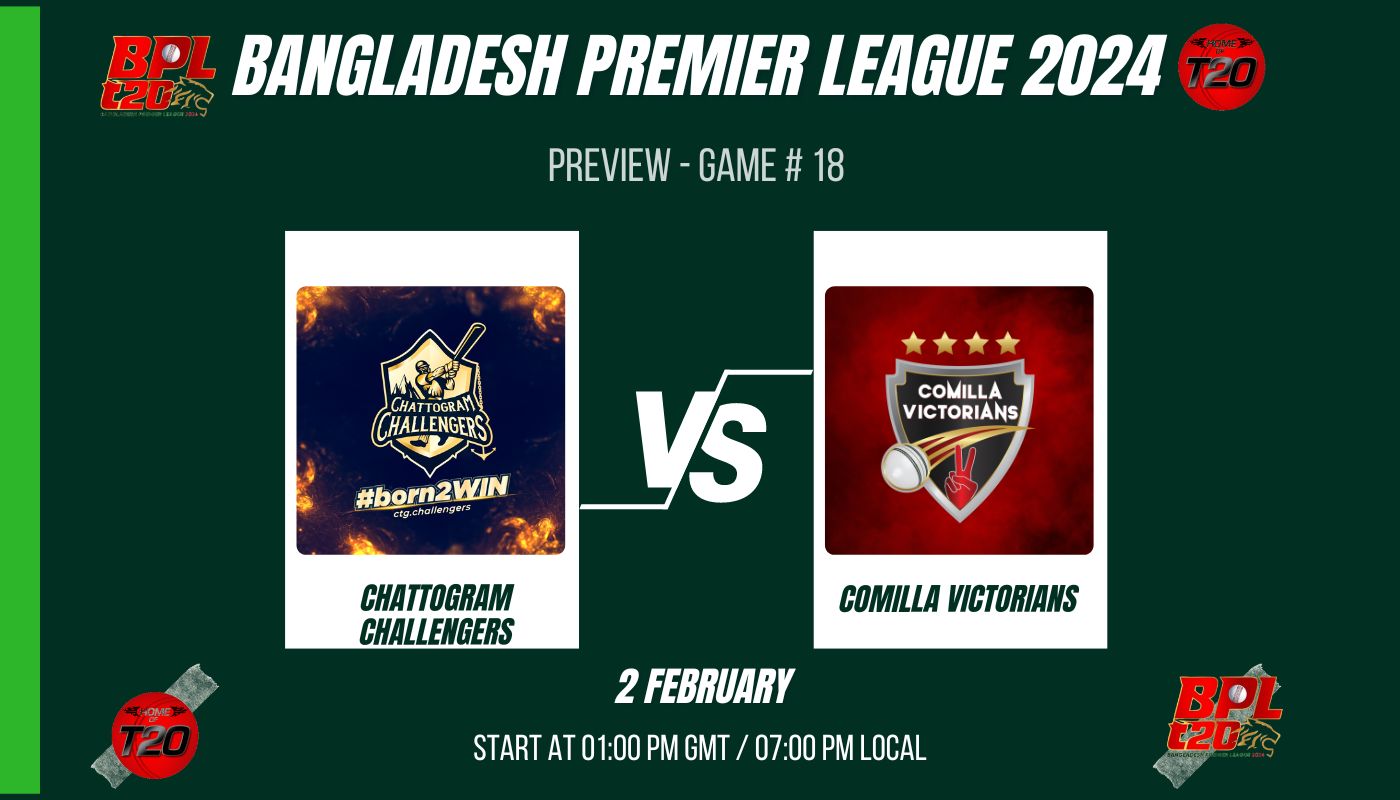 BPL 2024 Match 18, Chattogram Challengers vs Comilla Victorians Preview, Pitch Report, Weather Report, Predicted XI, Fantasy Tips, and Live Streaming Details