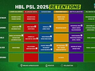 Player retentions list ahead of HBL PSL 2025
