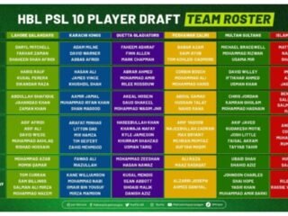 Complete PSL 2025 squads for all teams