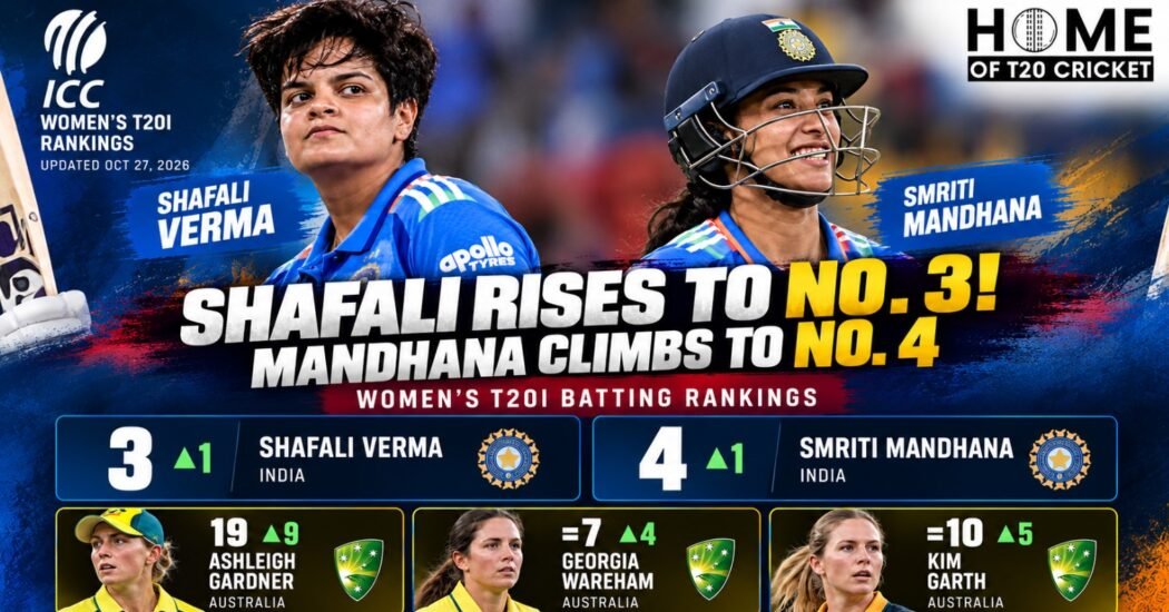 Shafali Verma rises to third in ICC Women's T20I batting rankings